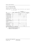 Preview for 1008 page of Renesas HD6417641 Hardware Manual