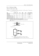 Preview for 1013 page of Renesas HD6417641 Hardware Manual