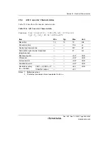 Preview for 1015 page of Renesas HD6417641 Hardware Manual