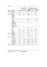 Preview for 1018 page of Renesas HD6417641 Hardware Manual