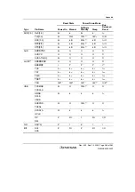 Preview for 1019 page of Renesas HD6417641 Hardware Manual