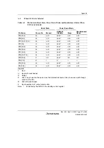 Preview for 1021 page of Renesas HD6417641 Hardware Manual