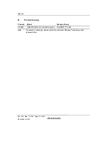 Preview for 1022 page of Renesas HD6417641 Hardware Manual