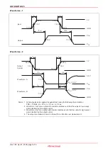 Preview for 5 page of Renesas HD74CBT1G125 Specifications