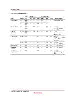 Предварительный просмотр 4 страницы Renesas HD74HCT1G66 Specification Sheet