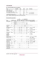 Предварительный просмотр 4 страницы Renesas HD74LV2GT66A Datasheet