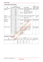 Предварительный просмотр 5 страницы Renesas HD74LVC1G66 Datasheet