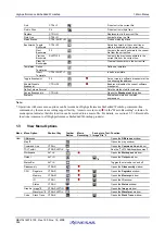 Предварительный просмотр 409 страницы Renesas High-performance Embedded Workshop V.4.05 User Manual