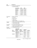 Предварительный просмотр 32 страницы Renesas Hitachi H8S/2191 Hardware Manual