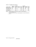 Предварительный просмотр 183 страницы Renesas Hitachi H8S/2191 Hardware Manual