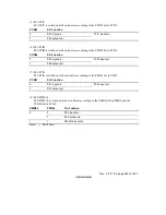 Предварительный просмотр 292 страницы Renesas Hitachi H8S/2191 Hardware Manual