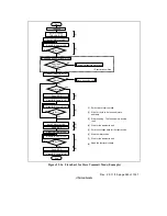 Предварительный просмотр 590 страницы Renesas Hitachi H8S/2191 Hardware Manual