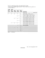 Предварительный просмотр 688 страницы Renesas Hitachi H8S/2191 Hardware Manual