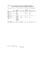 Предварительный просмотр 887 страницы Renesas Hitachi H8S/2191 Hardware Manual