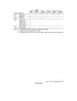 Предварительный просмотр 922 страницы Renesas Hitachi H8S/2191 Hardware Manual