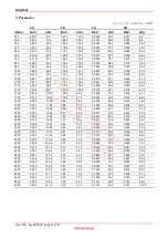 Предварительный просмотр 15 страницы Renesas HSG1001 Specification Sheet