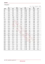 Предварительный просмотр 25 страницы Renesas HSG1001 Specification Sheet