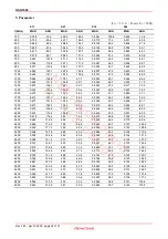 Preview for 24 page of Renesas HSG1002 Specification Sheet