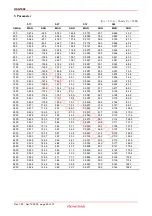 Preview for 25 page of Renesas HSG1002 Specification Sheet