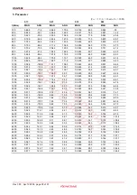 Preview for 30 page of Renesas HSG1002 Specification Sheet