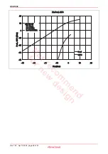 Preview for 36 page of Renesas HSG1002 Specification Sheet