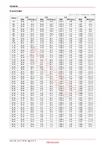 Preview for 9 page of Renesas HSG2004 Specifications