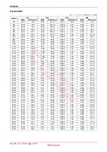 Preview for 10 page of Renesas HSG2004 Specifications