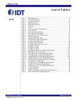 Предварительный просмотр 11 страницы Renesas IDT 89HPES12T3G2 User Manual