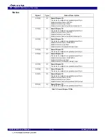 Предварительный просмотр 24 страницы Renesas IDT 89HPES12T3G2 User Manual