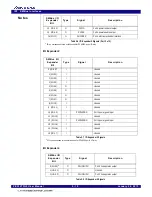 Предварительный просмотр 58 страницы Renesas IDT 89HPES12T3G2 User Manual