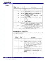 Предварительный просмотр 62 страницы Renesas IDT 89HPES12T3G2 User Manual