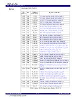 Предварительный просмотр 79 страницы Renesas IDT 89HPES12T3G2 User Manual