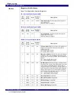 Предварительный просмотр 86 страницы Renesas IDT 89HPES12T3G2 User Manual