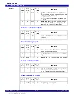 Предварительный просмотр 88 страницы Renesas IDT 89HPES12T3G2 User Manual