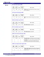 Предварительный просмотр 89 страницы Renesas IDT 89HPES12T3G2 User Manual