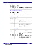 Предварительный просмотр 90 страницы Renesas IDT 89HPES12T3G2 User Manual