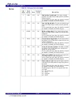 Предварительный просмотр 105 страницы Renesas IDT 89HPES12T3G2 User Manual