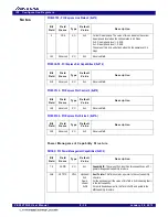 Предварительный просмотр 110 страницы Renesas IDT 89HPES12T3G2 User Manual