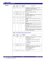 Предварительный просмотр 111 страницы Renesas IDT 89HPES12T3G2 User Manual