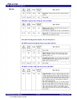 Предварительный просмотр 114 страницы Renesas IDT 89HPES12T3G2 User Manual