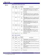 Предварительный просмотр 120 страницы Renesas IDT 89HPES12T3G2 User Manual