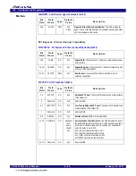 Предварительный просмотр 122 страницы Renesas IDT 89HPES12T3G2 User Manual