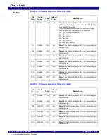 Предварительный просмотр 126 страницы Renesas IDT 89HPES12T3G2 User Manual