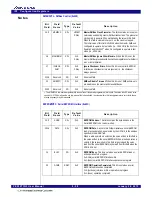 Предварительный просмотр 134 страницы Renesas IDT 89HPES12T3G2 User Manual