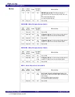 Предварительный просмотр 135 страницы Renesas IDT 89HPES12T3G2 User Manual