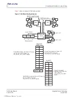 Preview for 42 page of Renesas IDT Tsi574 User Manual