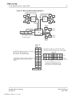 Preview for 47 page of Renesas IDT Tsi574 User Manual