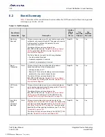 Preview for 120 page of Renesas IDT Tsi574 User Manual