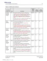 Preview for 121 page of Renesas IDT Tsi574 User Manual