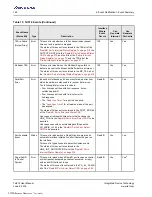 Preview for 122 page of Renesas IDT Tsi574 User Manual